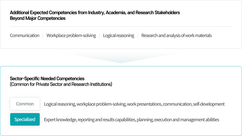 Expected Competencies from Stakeholders. The detailed explanation is below.